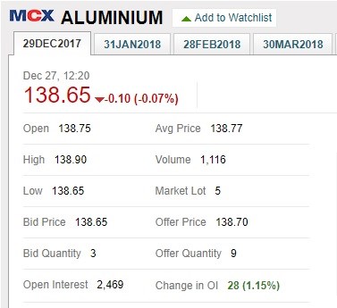 MCX aluminium