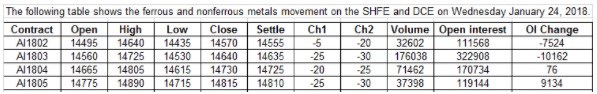 SHFE Aluminium