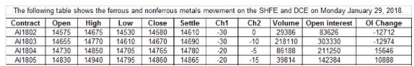 SHFE Aluminium