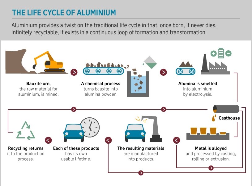 Why Aluminium Is Becoming An Increasingly Important Material In