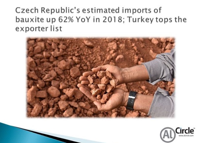 Czech Republic’s estimated imports of bauxite up 62% YoY in 2018; Turkey tops the exporter list