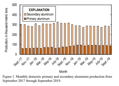 aluminium