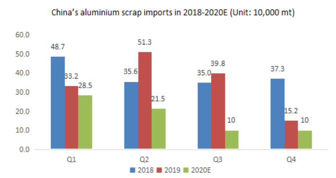 China allows 191,000 tonnes of aluminium scrap in its fifth batch of import quotas