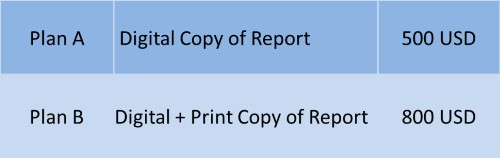 Why buy AlCircle’s Report on “Global Aluminium Industry – Key Trends to 2030”?