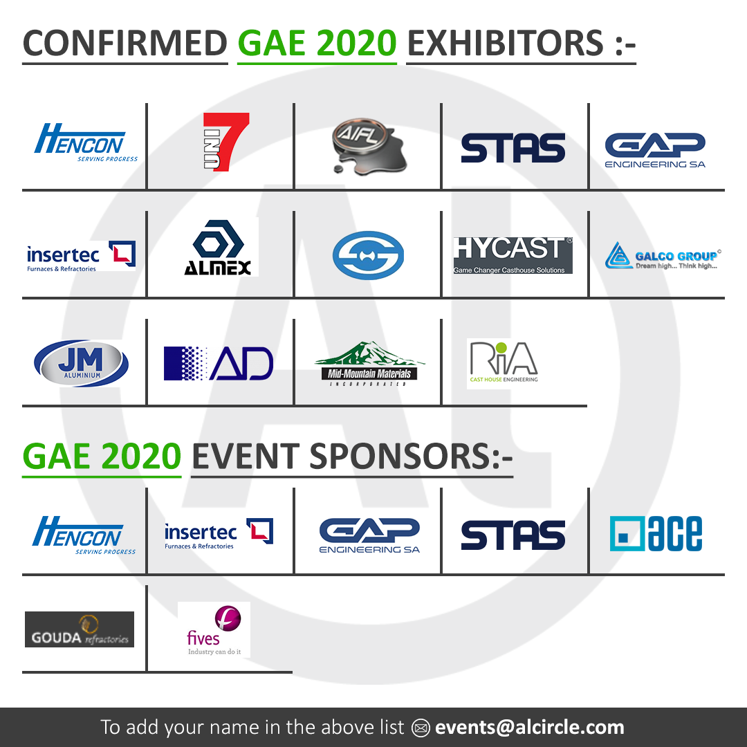  Top Aluminium Industry Leaders are participating in AlCircle’s “Global Aluminium Expo 2020”: Are You?