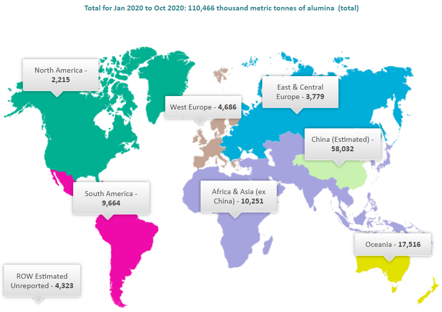 Recap 2020: Production & consumption balance in alumina market buoys ...