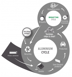 aluminium