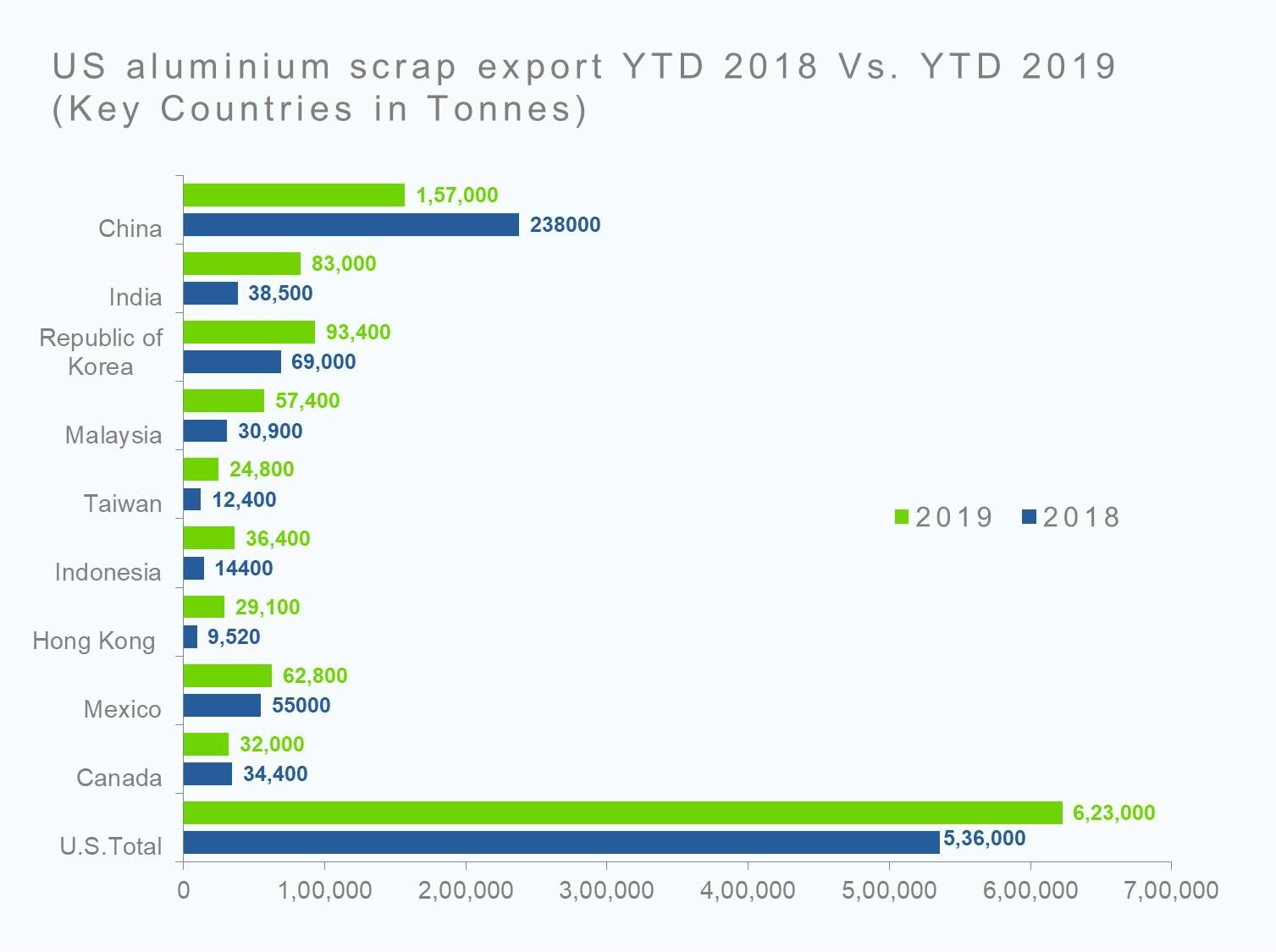 aluminium