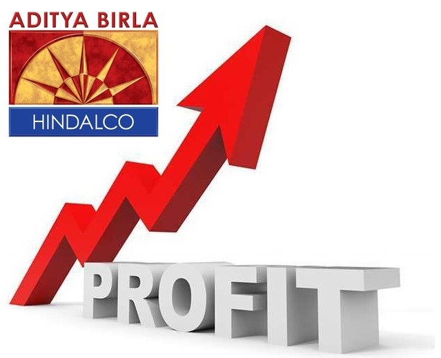 Hindalco's profit fell 35% on cost pressures, but revenues up 18% | Mint