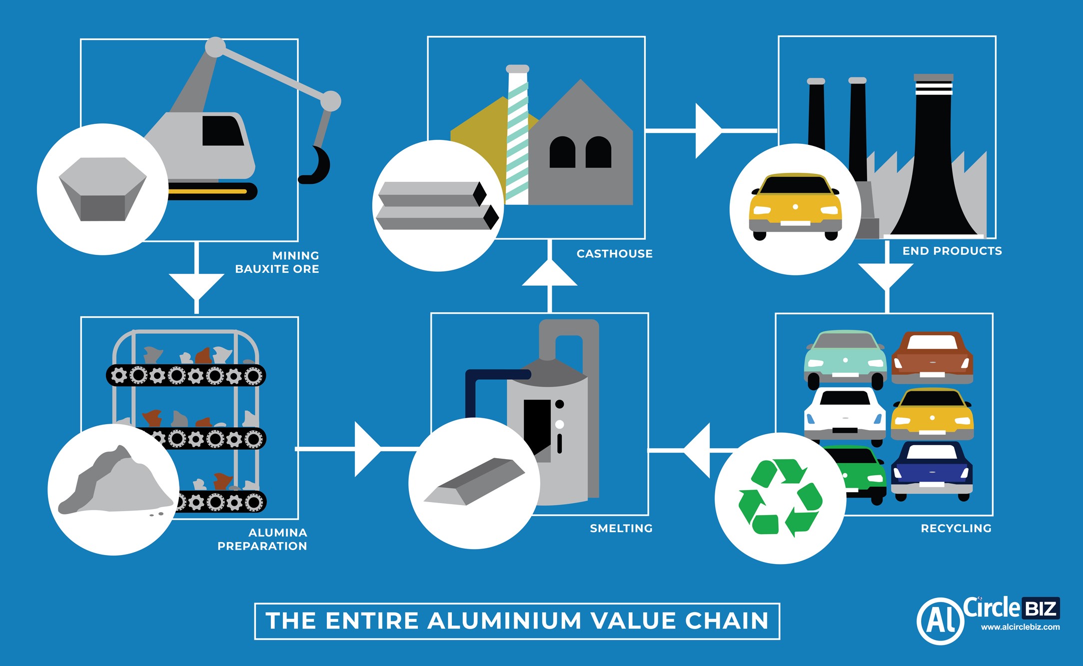 Aluminum value chain new arrivals