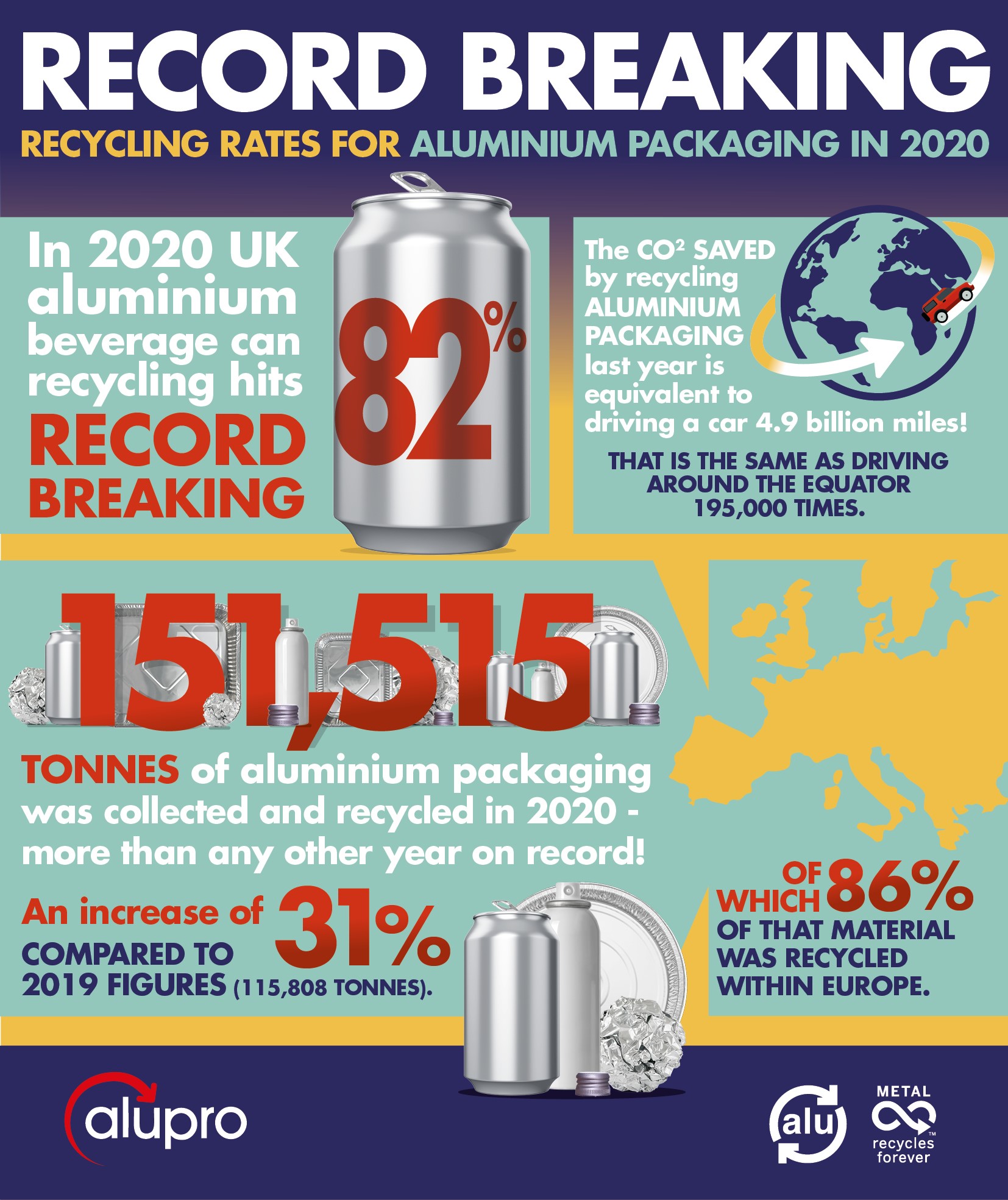 UK’s aluminium beverage can recycling breaks all time record