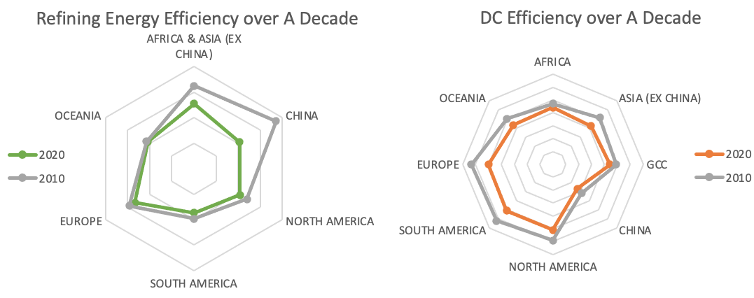 IAI data unveils aluminium industry’s constant improvement in energy efficiency