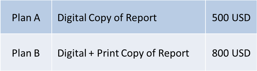 aluminum recap 2021 report Price