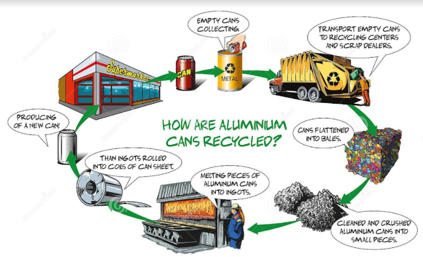 aluminium_can_recycled