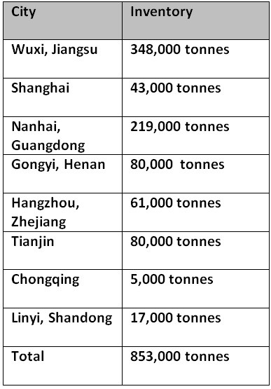 China’s primary aluminium inventories suffer W-o-W decline of 29000 tonnes; situation to retrieve with improved transportation, Alcircle News