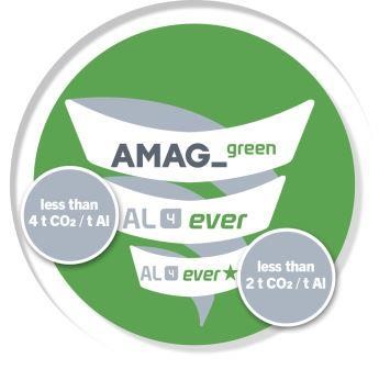 AMAG's new Al4®ever product line ensures low carbon footprints