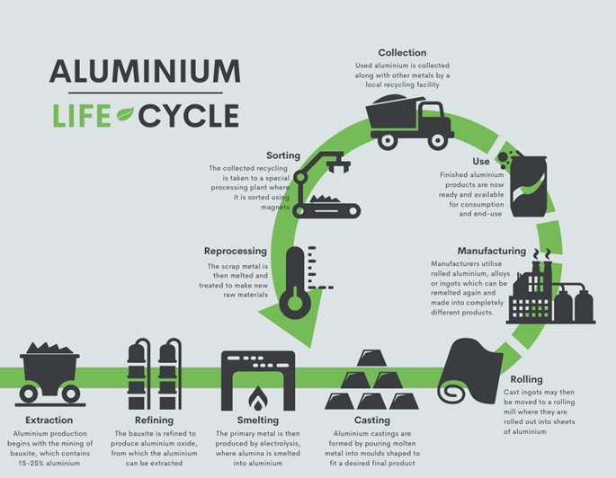 Aluminium recycling: An ageing innovation driving the circular
