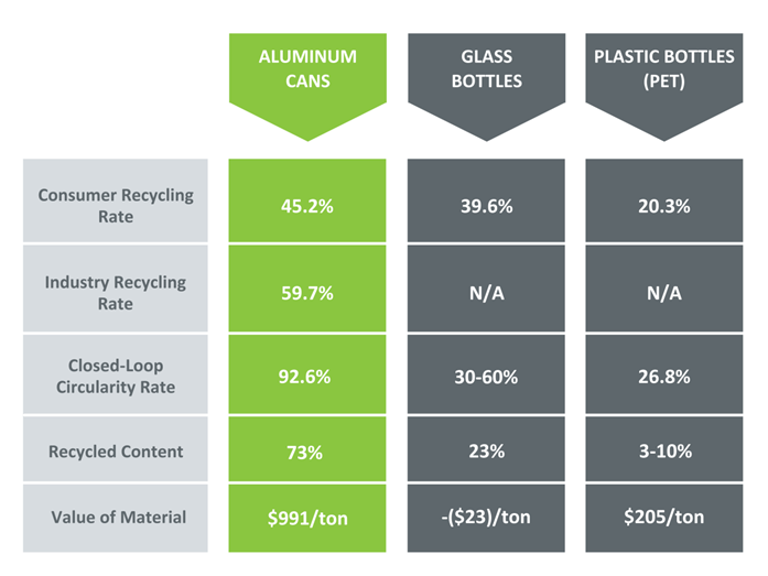 The Benefits of Aluminum Cans