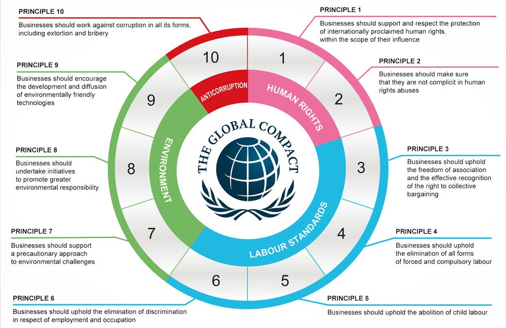 HPA producer FYI Resources joins UNGC as it emphasizes ESG future