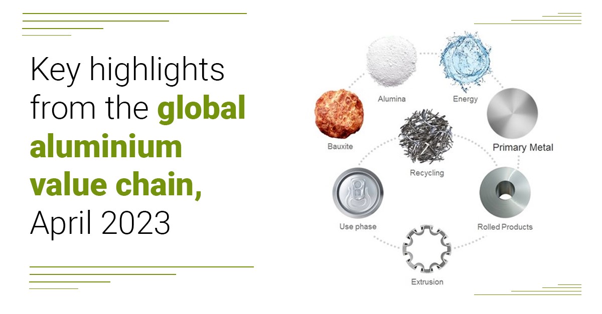 Key highlights from the global aluminium value chain