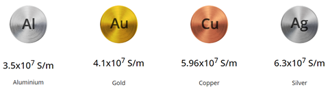 AL electrical conductivity