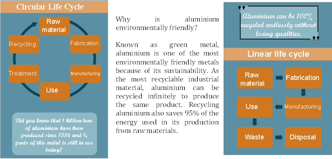 Why_is_aluminium_environmentally_friendly_0_0.png