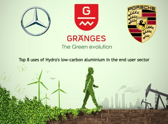 Top 8 uses of Hydro's low-carbon aluminium in the end user sector