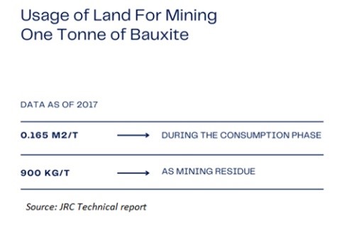 Unlocking the secrets of sustainable bauxite mining: a comprehensive analysis