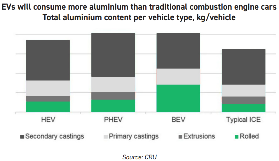 Global Aluminium Industry Outlook 2024