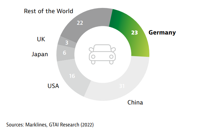 Preminium car production