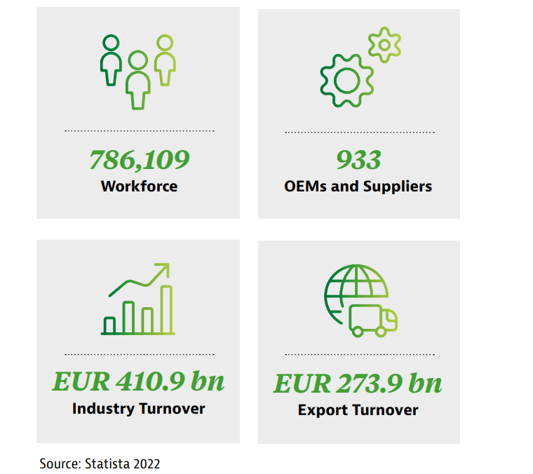 German automotive industry