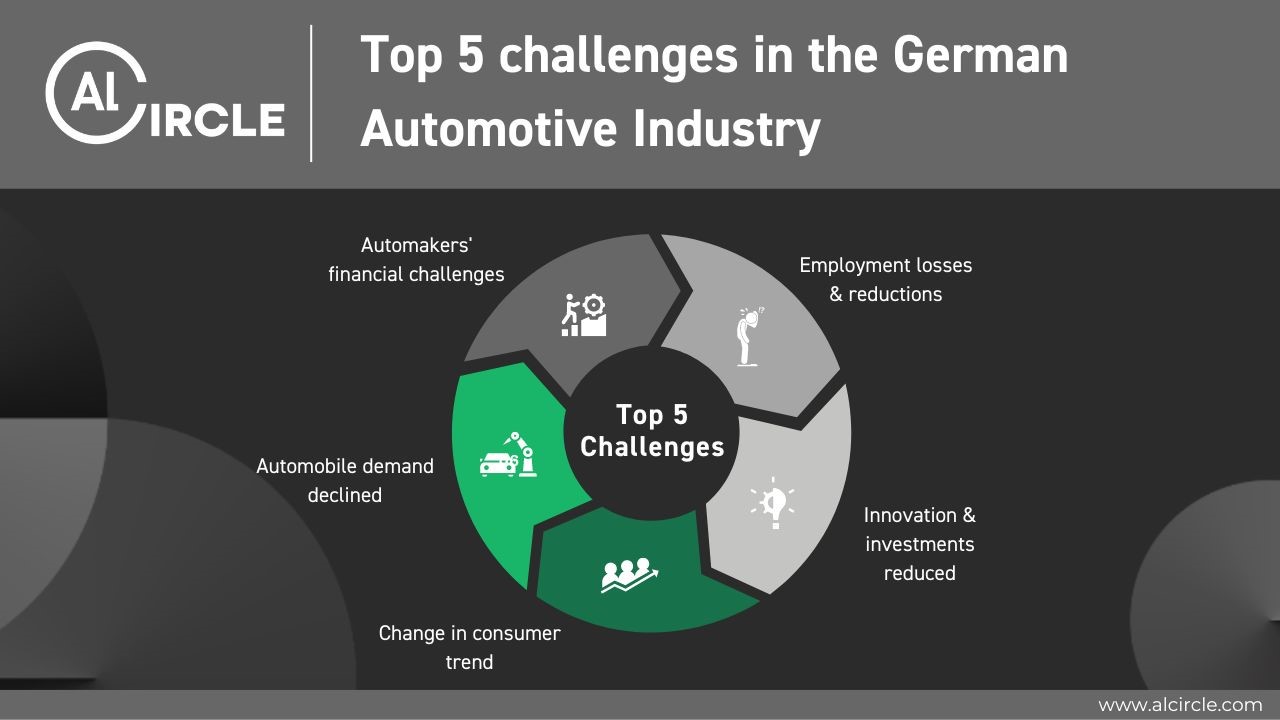 Top 5 challenges in the german Automotiveindustry