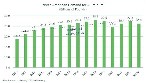 Primary aluminium weekly recap: Eivind Kallevik appointed as Hydro's new President & CEO; Hindalco cuts aluminium prices by about 1%