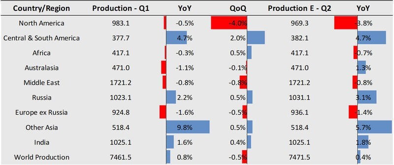 Primary aluminium production outside China quarterly review - Q1 2024