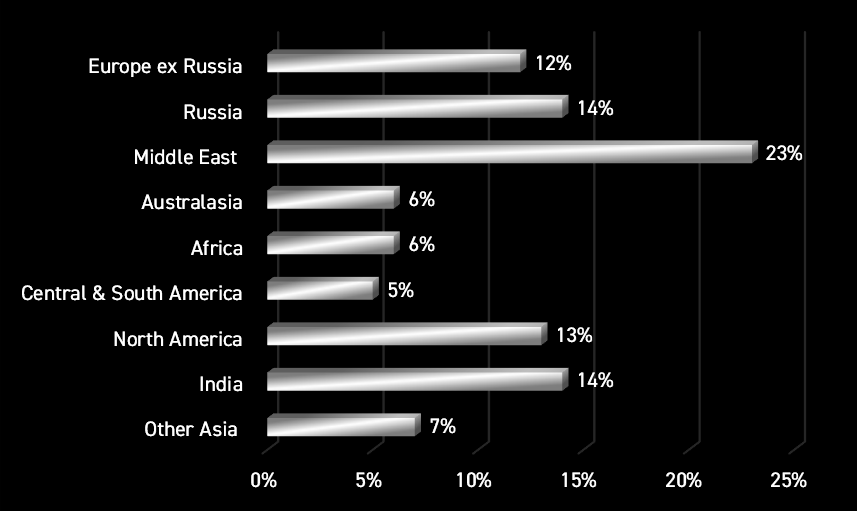 Primary aluminium production outside China quarterly review - Q1 2024