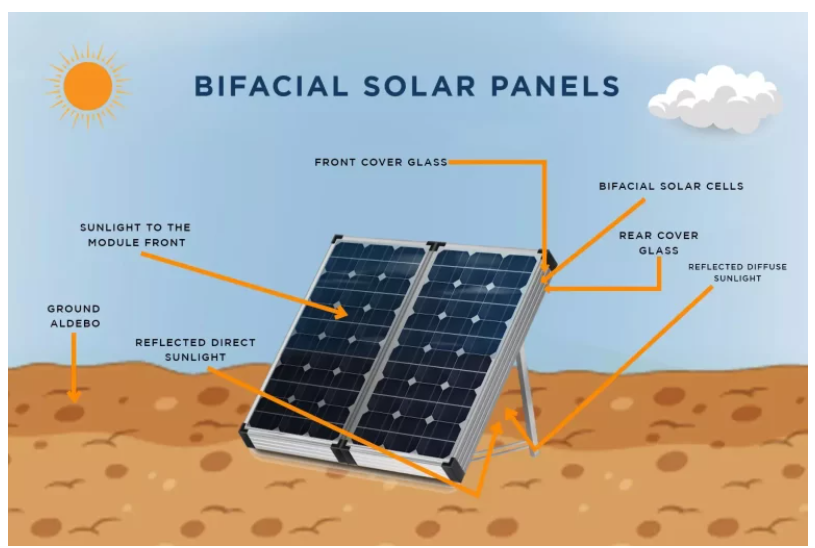 Innovative Korean research enhances aluminium Frames for bifacial solar modules