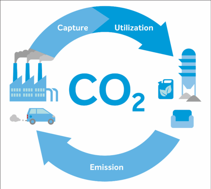 Press Metal Partners with Xi'an Jiaotong University for carbon capture research