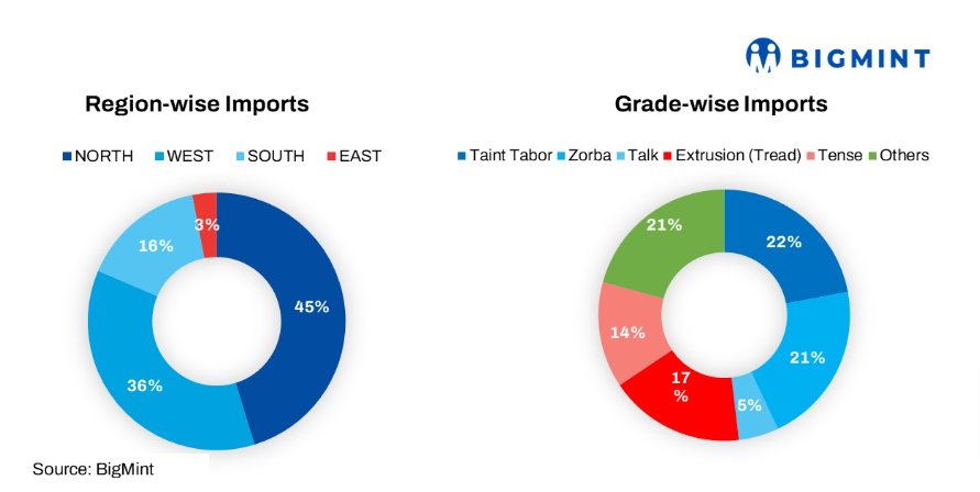 H1 2024: India witnesses 8% decline in aluminium scrap imports amid rising geopolitical crisis