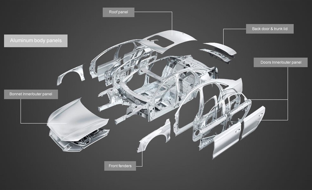 China’s Baosteel, Baowu Aluminum, and Japan’s Kobe Steel unite for automotive aluminium sheet manufacturing