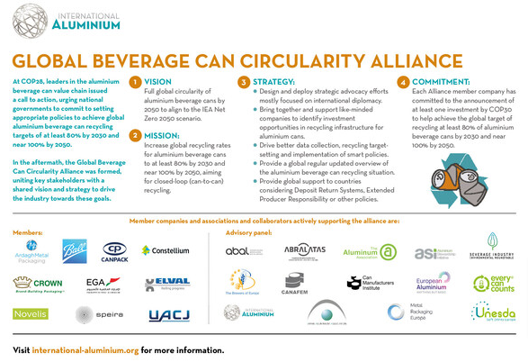 New advocacy plan backed by IAI & CMI to boost aluminium cans recycle rate across 140 countries