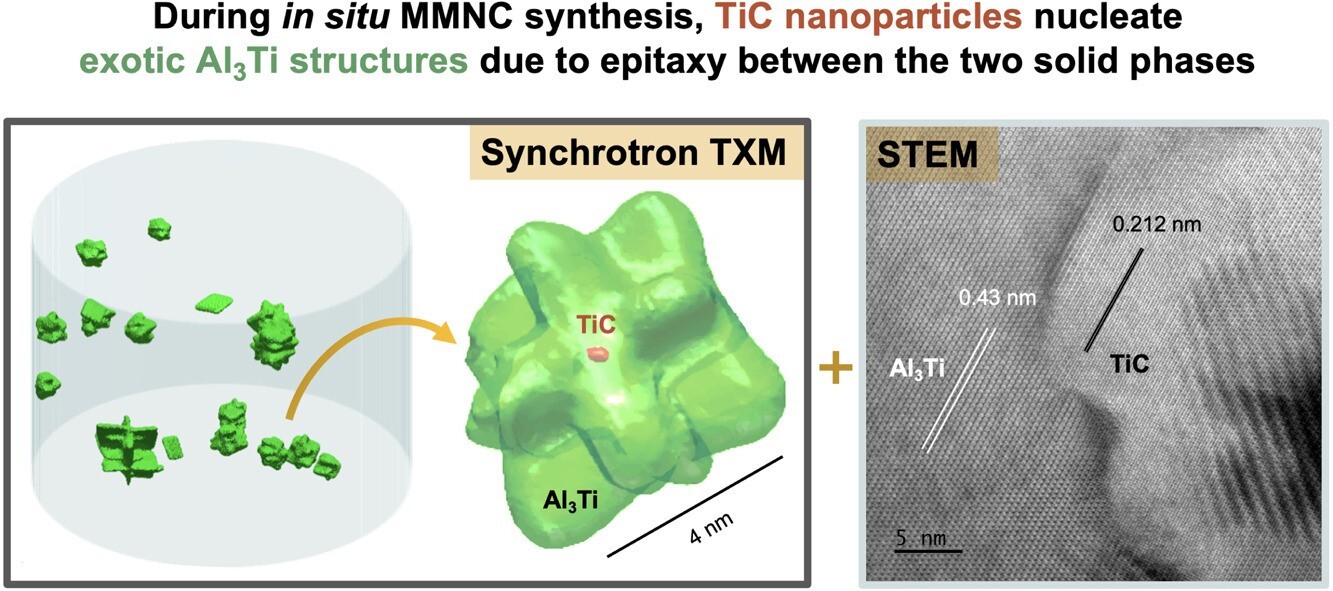 New insights into aluminium alloy nanostructures could lead to more efficient, durable electric vehicles