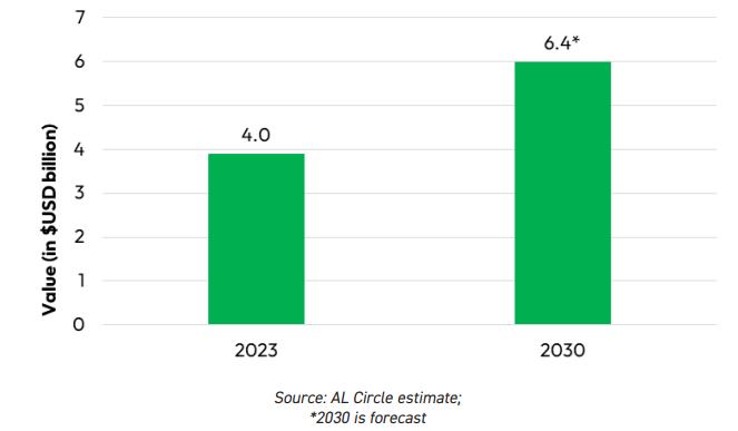 Aerosol cans market size