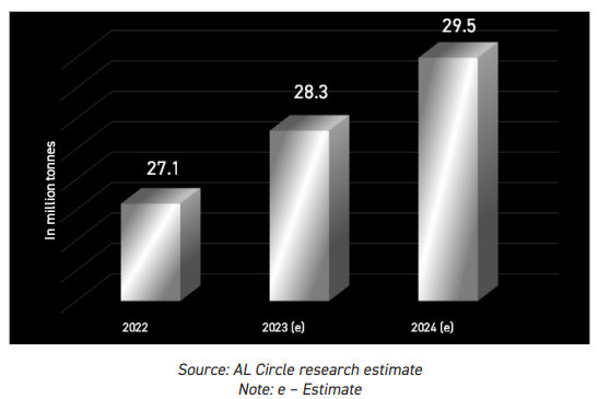 aluminium recycling