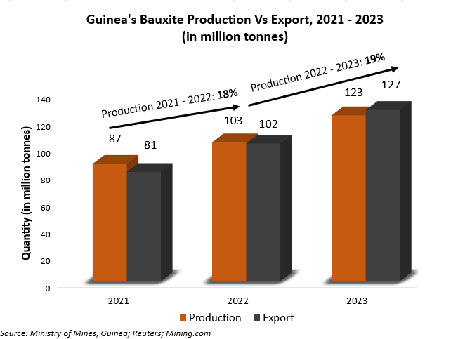 Bauxite sector watches closely