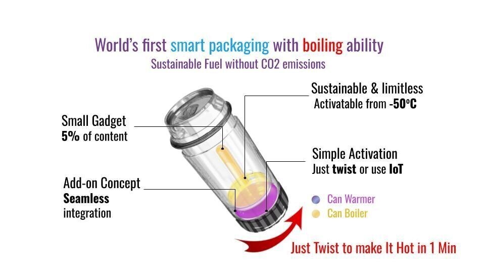 VarieT° Technology Launches Revolutionary Smart Heat Battery for Eco-Friendly, On-Demand Heating in Food and Beverage Packaging