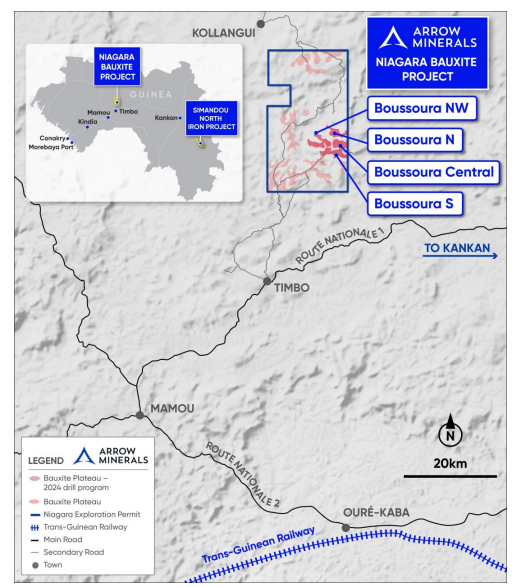 Bauxite project in Guniea