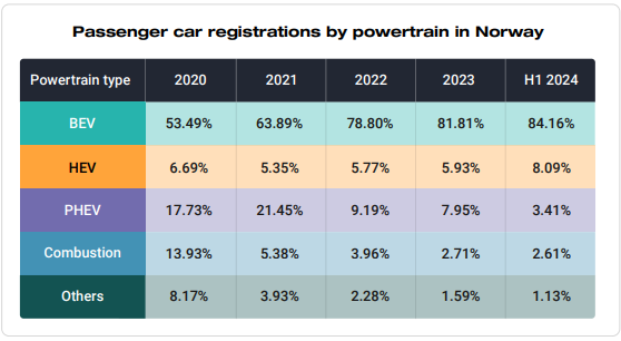 Passenger car registrations