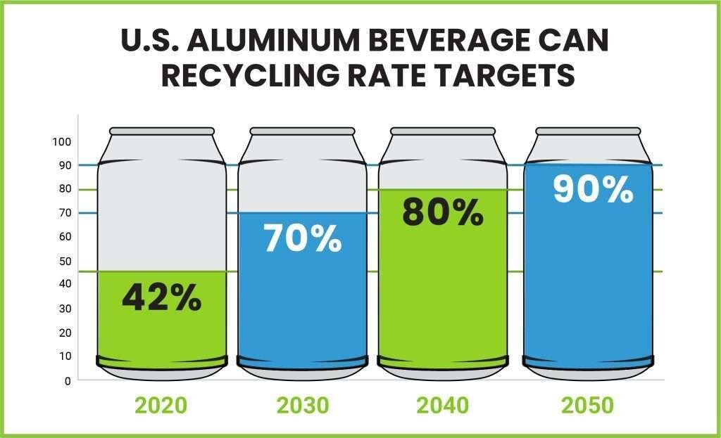 Aluminium can recycling rate’s fall: a result of youth beverage consumption’s drastic fall?