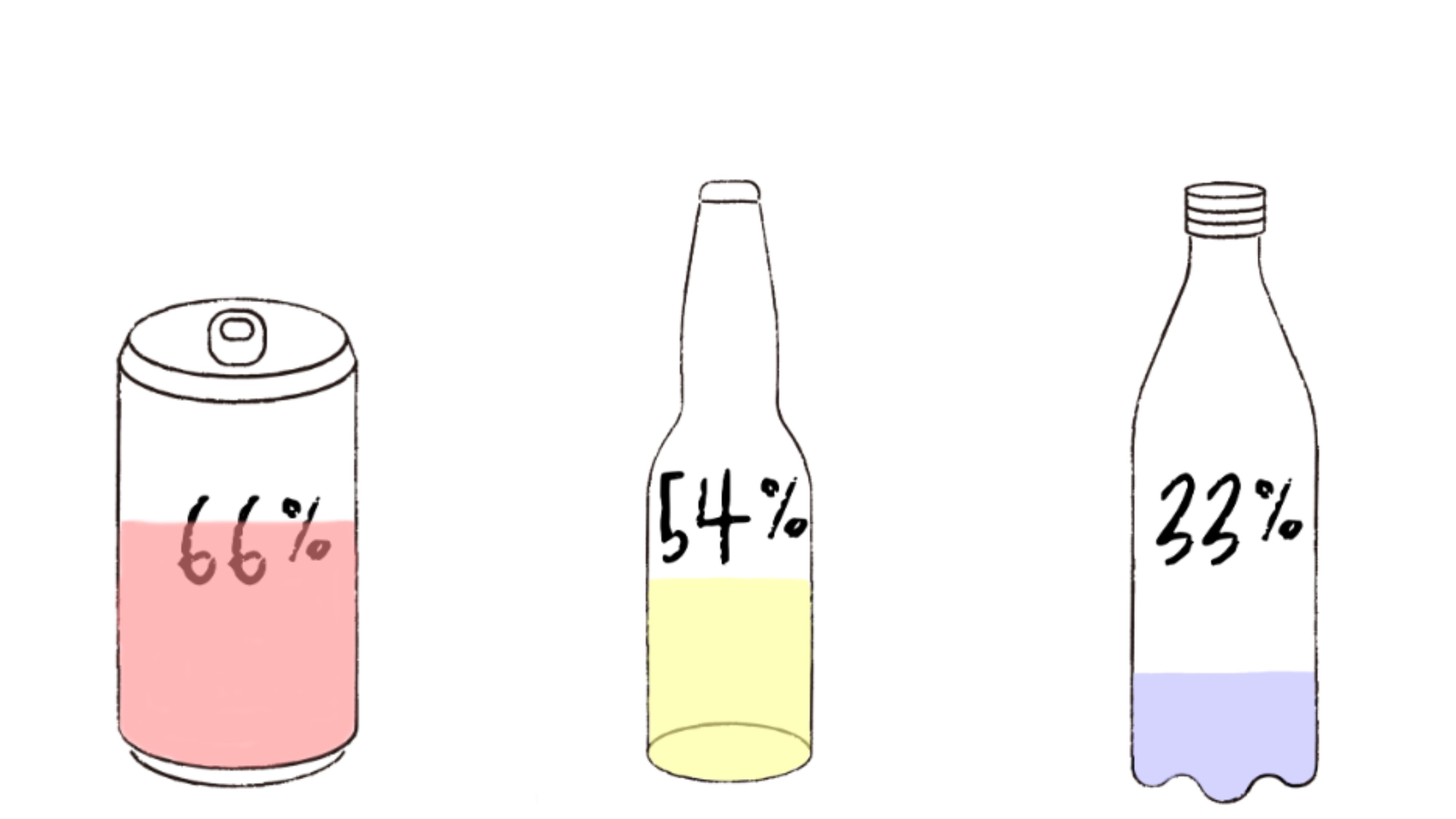 Circular economy in packaging: The recycling success of aluminium cans, glass & pet bottles