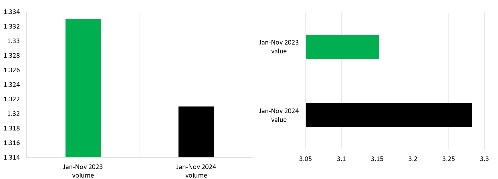 Trade analysis - Australia's aluminium export value booms